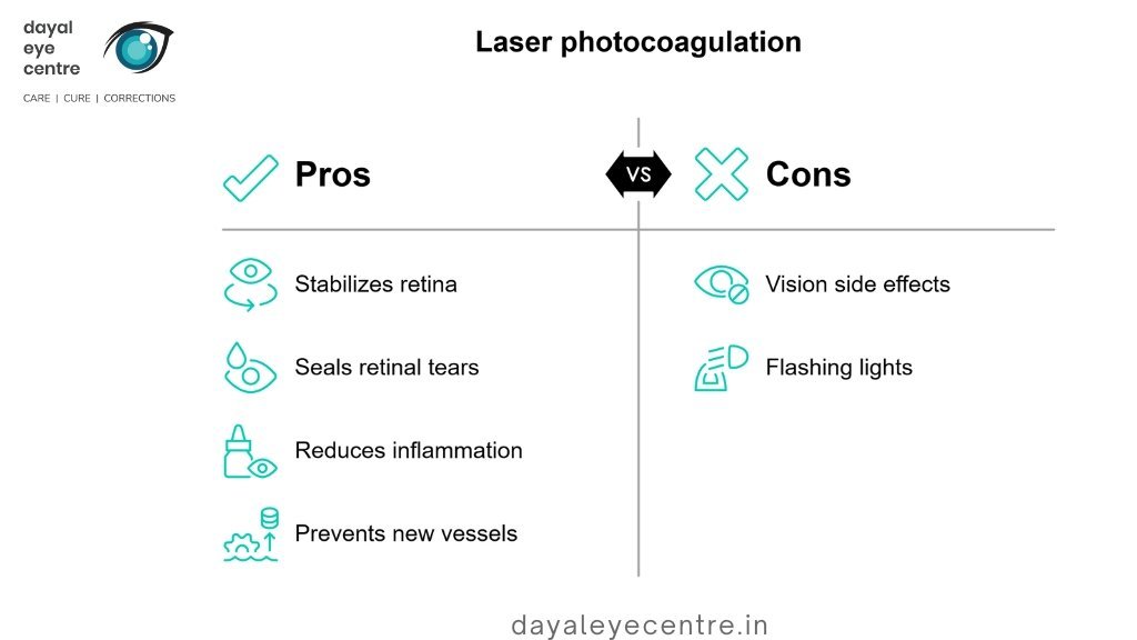 laser photocoagulation