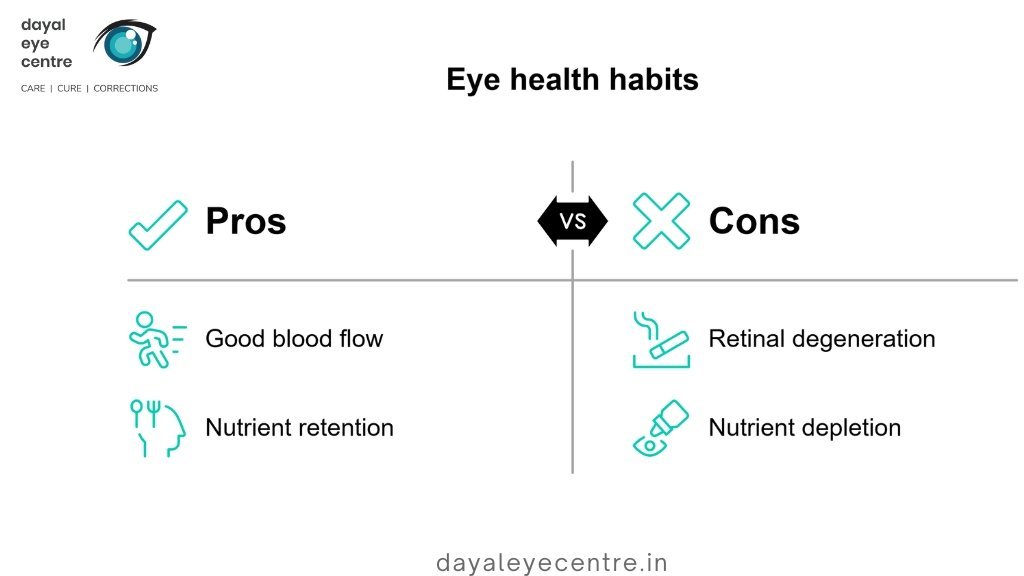 Eye health habits